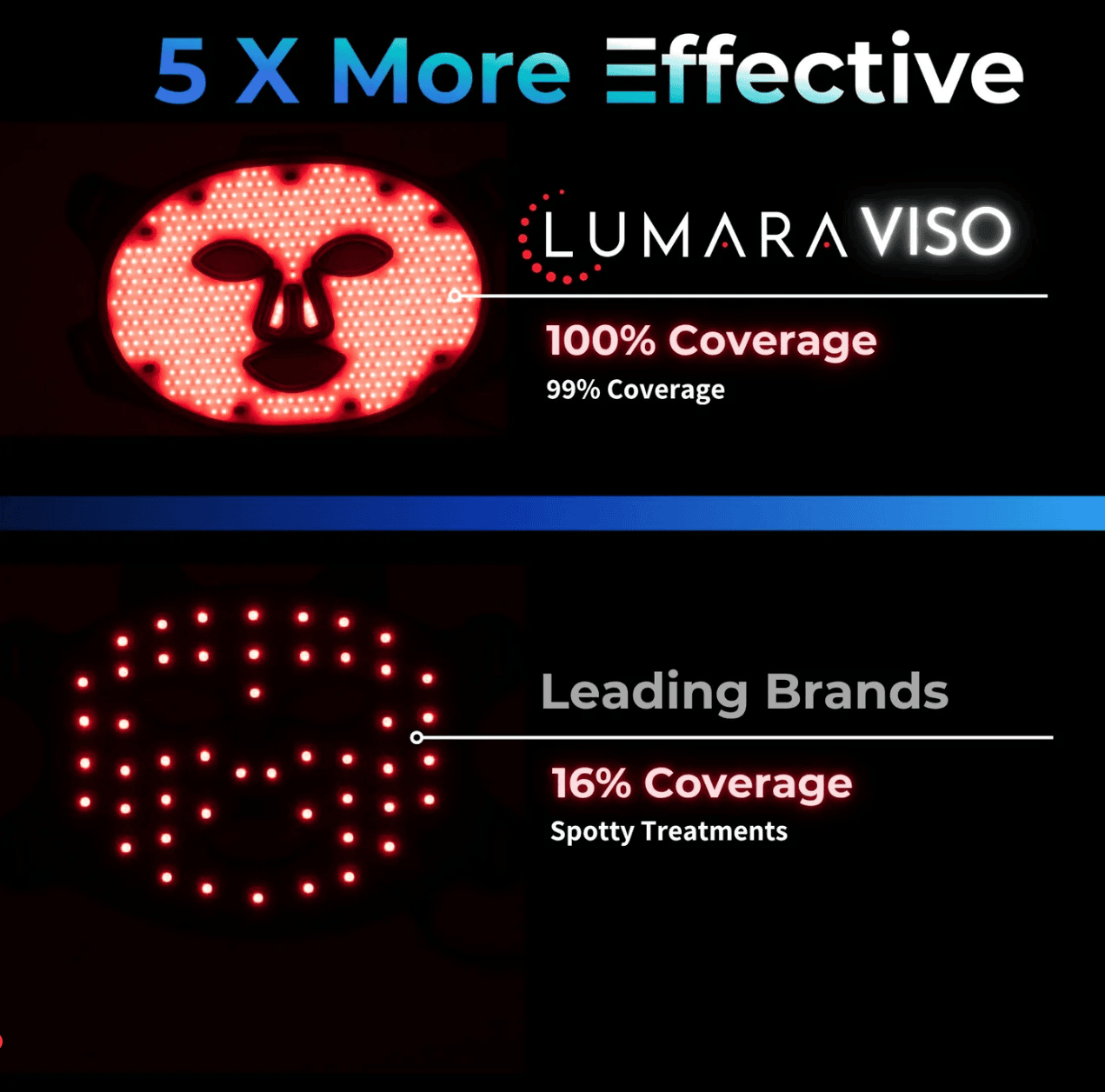 Lumara VISO - Anti-Aging Red Light Mask image 2